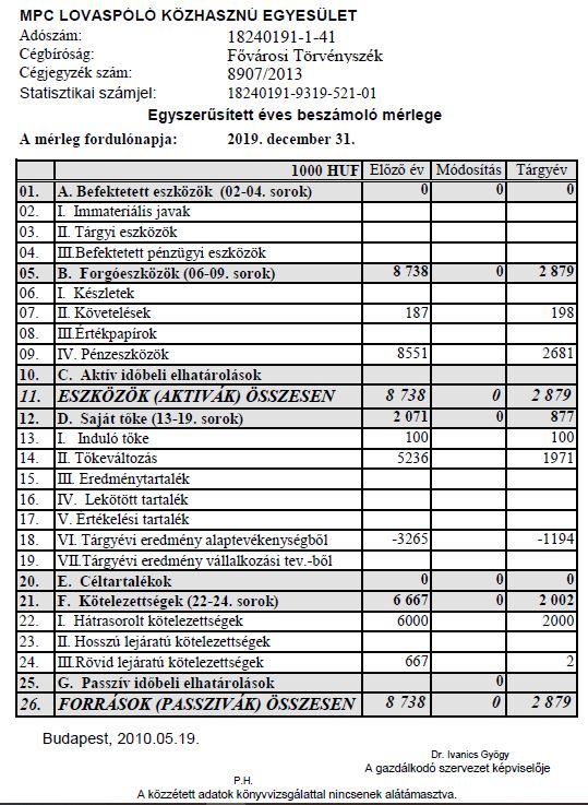 2019mpckzhasznmrleg-